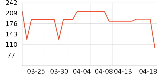 ��ӡ��Ʒ����/��ϯ��ʷ�۸�