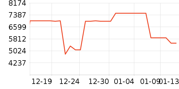 �Ὺ������ʷ�۸�