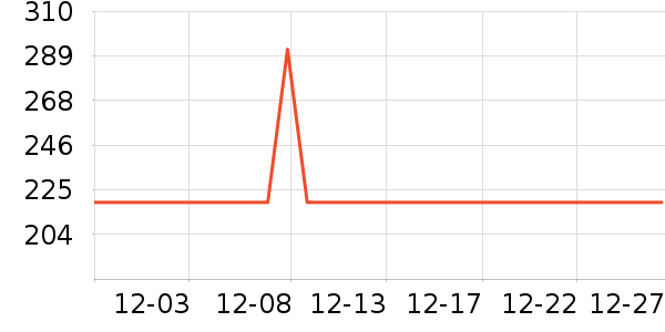 ˮ�Ǳ�����ʷ�۸�