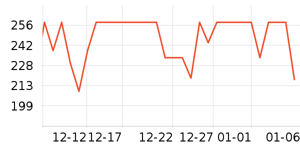 �����ð�����ʷ�۸�