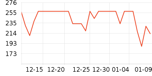 �����ð�����ʷ�۸�