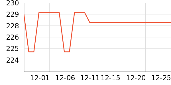 �������������˶����������ʷ�۸�