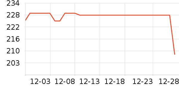 �������������˶����������ʷ�۸�