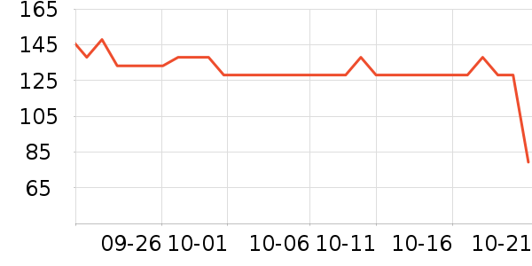 ���ɳ���С������ʷ�۸�