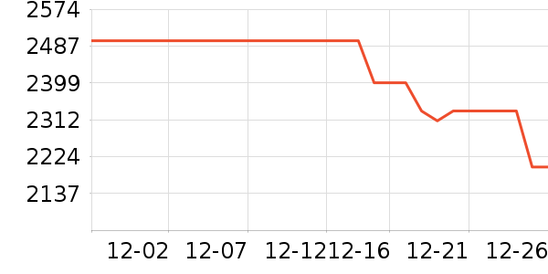 һ���ֻ���ʷ�۸�