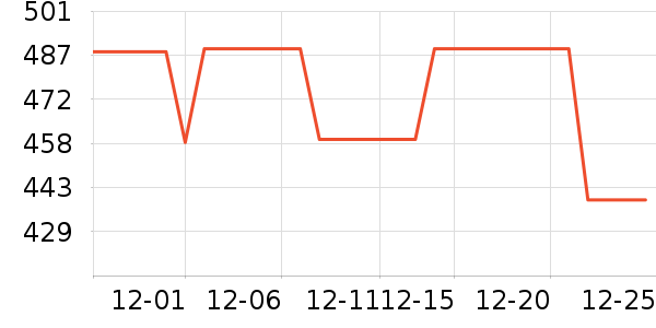 ����֮�ս�������ʷ�۸�