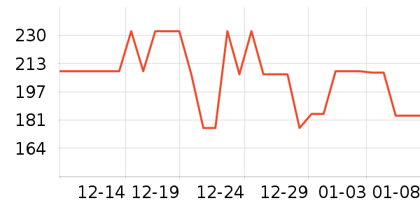 С�ܶ���;����ʷ�۸�