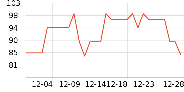 keeppley��ľ/ƴ����ʷ�۸�