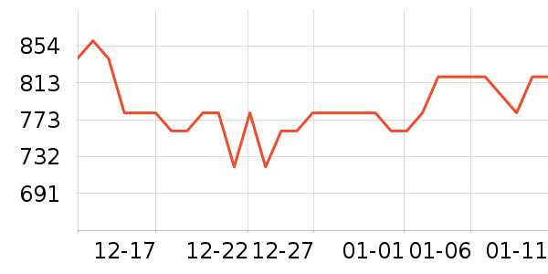 ��ŷȪ�沿������ʷ�۸�