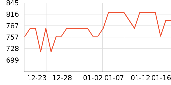 ��ŷȪ�沿������ʷ�۸�