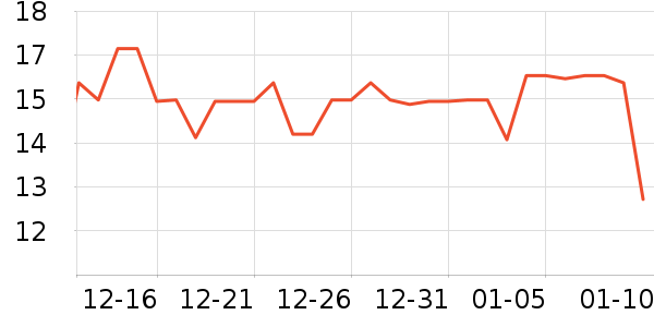 ���θ��/������ʷ�۸�