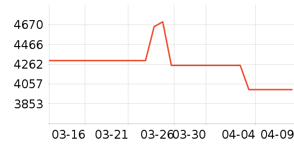 ��ҫ�ֻ���ʷ�۸�