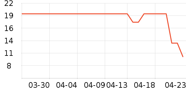 ����ʱ������������ʷ�۸�