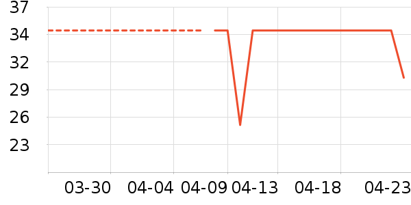 ��ά˹����/������ʷ�۸�