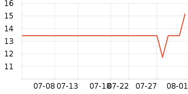 �շ���������ʷ�۸�