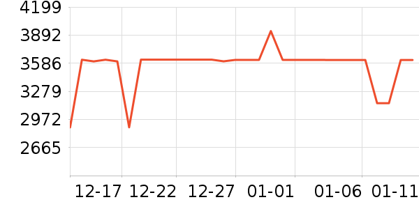 ���ŵ�����ʷ�۸�