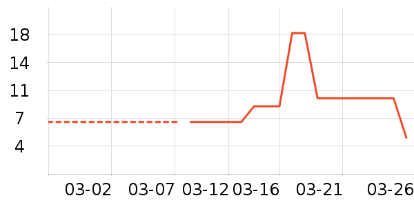 ����Ʒ��T����ʷ�۸�