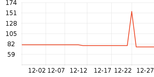 ��ζ�����Ʒ��ʷ�۸�