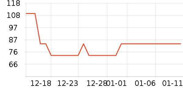 ���ĸ�ʱ������/����/������ʷ�۸�