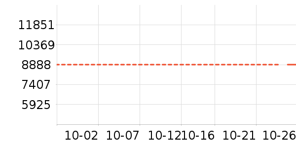 ��������ʷ�۸�