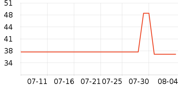 ��������Һ��˪��ʷ�۸�