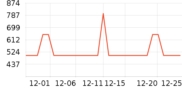 ˫����������ʷ�۸�