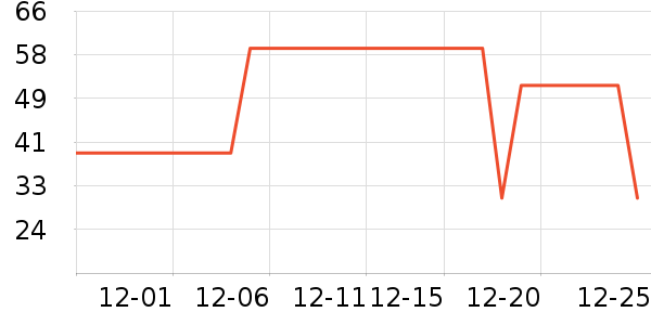 ��ά˹T����ʷ�۸�