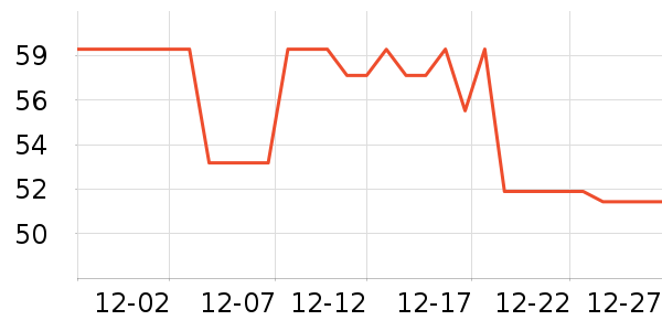 ��ħ�ֻ���Ĥ ��ʷ�۸�