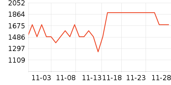 KOLON SPORT�����װ��ʷ�۸�