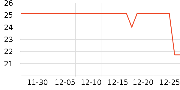 ����˹��ȫ������ʷ�۸�