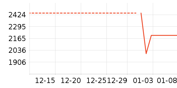 �˼ҼҾӲ輸��ʷ�۸�