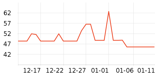 �ҳ� KIMTRUE��������ʷ�۸�