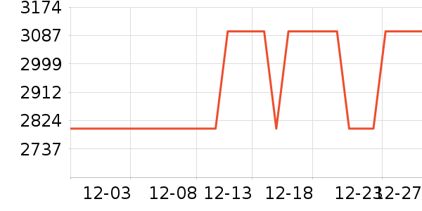 ƻ��ƽ�������ʷ�۸�