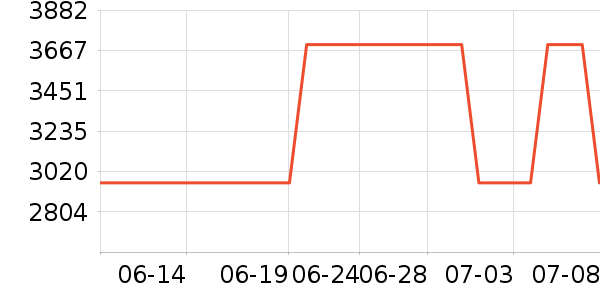 ���������˶�����ʷ�۸�