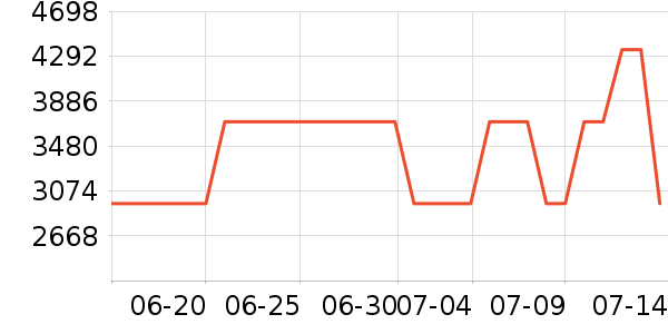 ���������˶�����ʷ�۸�