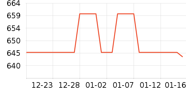 ������ʷ�۸�