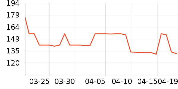 SAMEDREAM������ʷ�۸�