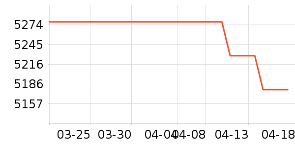 ʥ����MP3/MP4/CD���Ż���ʷ�۸�