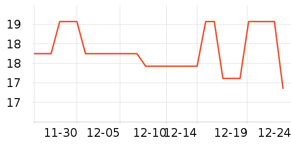 ���ʴ�������ʷ�۸�