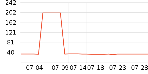 �������п���ʷ�۸�