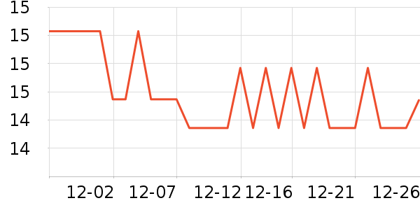 ��è����Ҿ���Ʒ��ʷ�۸�