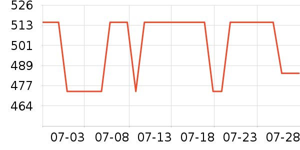 �����촿������ʷ�۸�