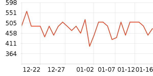 ����Ѫ������ʷ�۸�