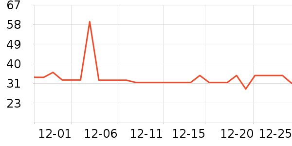 ��������ʷ�۸�