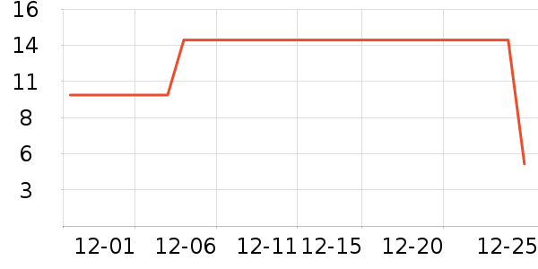 ��ѧ��ʷ�۸�