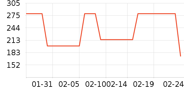 ɭ��Ůʽ��������ʷ�۸�