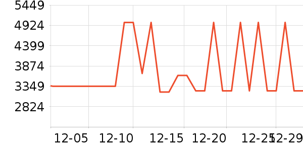 ɨ�ػ�������ʷ�۸�