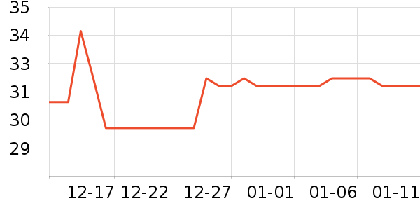 �����ұ���/������ʷ�۸�