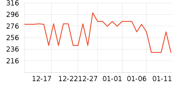 ��˹�˶�Ь��ʷ�۸�