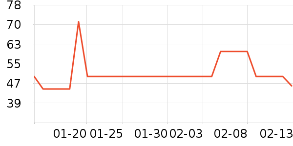 ���껨��/��������ʷ�۸�